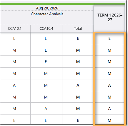 display summary column | Edsby Character analysis results table dated Aug 20, 2026 with E and M entries across CCA10.1 and CCA10.4; rightmost TERM 1 2026-27 column is highlighted.