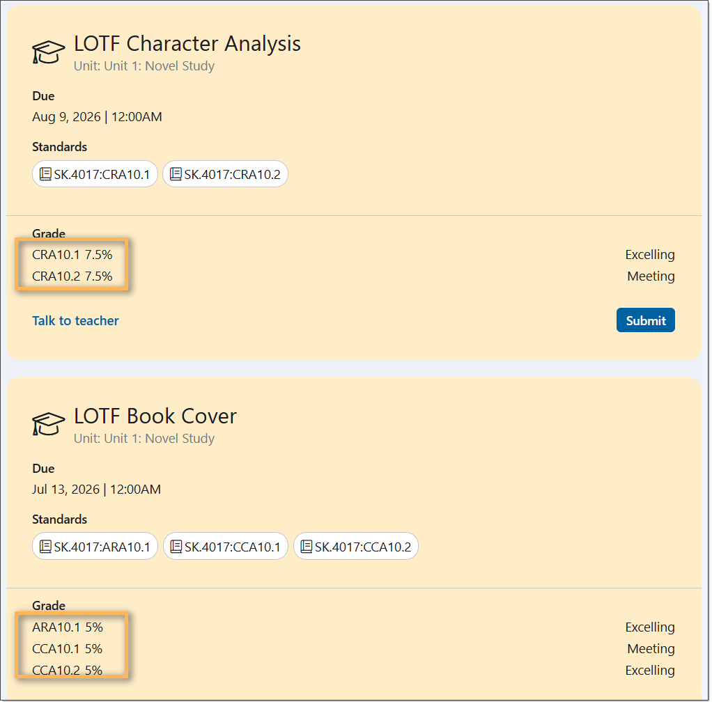show weightings | Edsby Two course task panels: 'LOTF Character Analysis' and 'LOTF Book Cover' with due dates, standards tags, and per-standard grades shown on each card. Includes a 'Talk to teacher' link and a Submit button on the right.